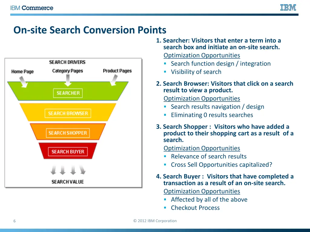 on site search conversion points