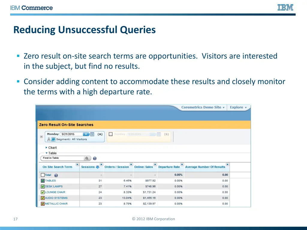 reducing unsuccessful queries 1