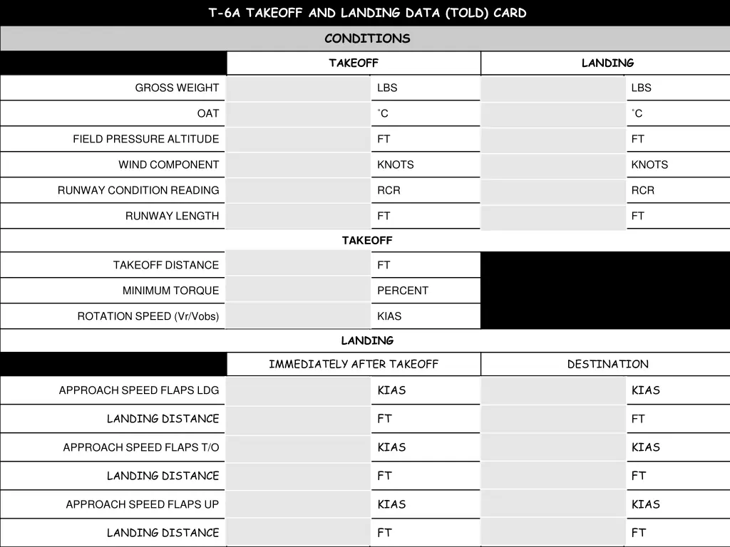 t 6a takeoff and landing data told card
