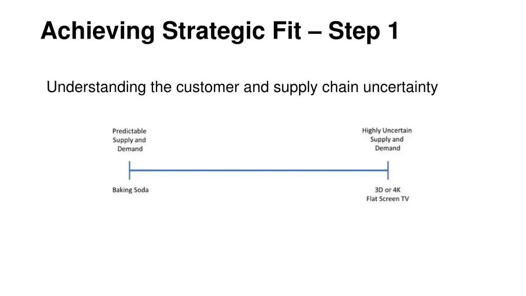 achieving strategic fit step 1