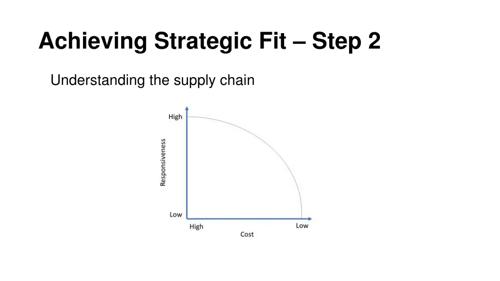 achieving strategic fit step 2