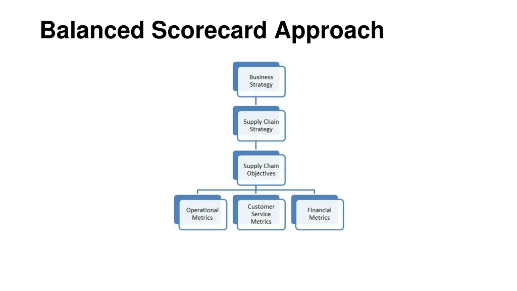 balanced scorecard approach