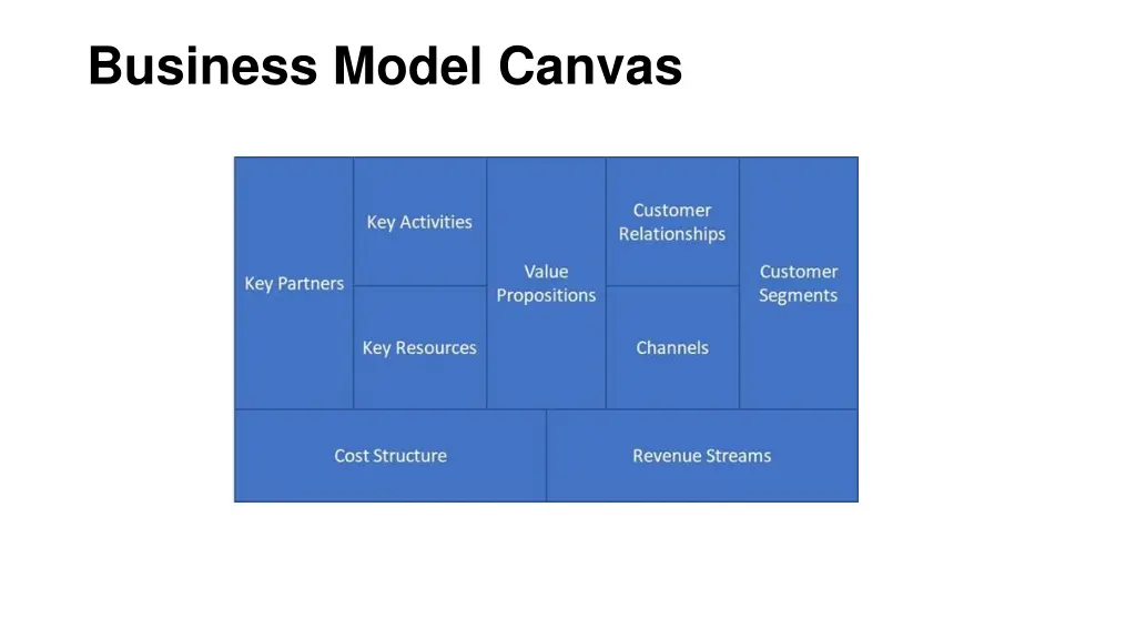 business model canvas