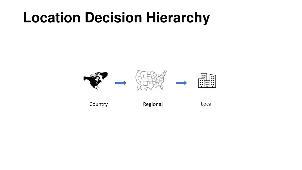 location decision hierarchy