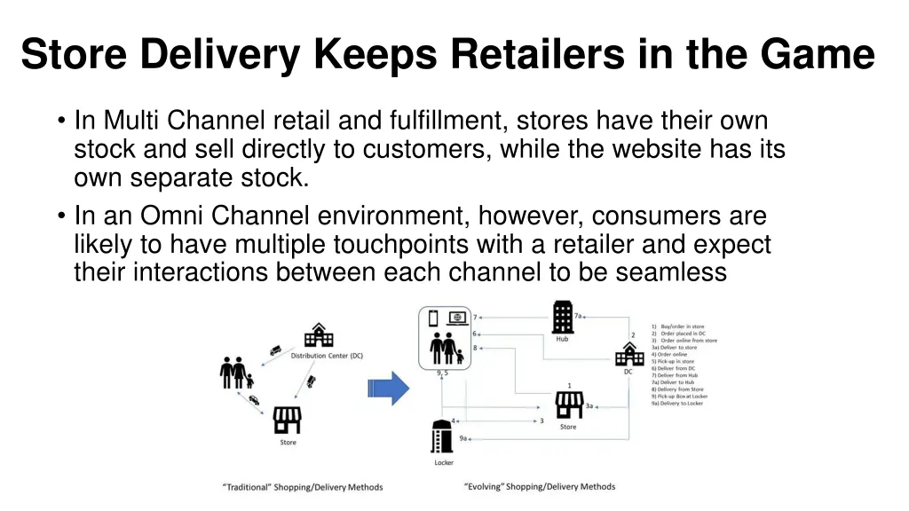 store delivery keeps retailers in the game