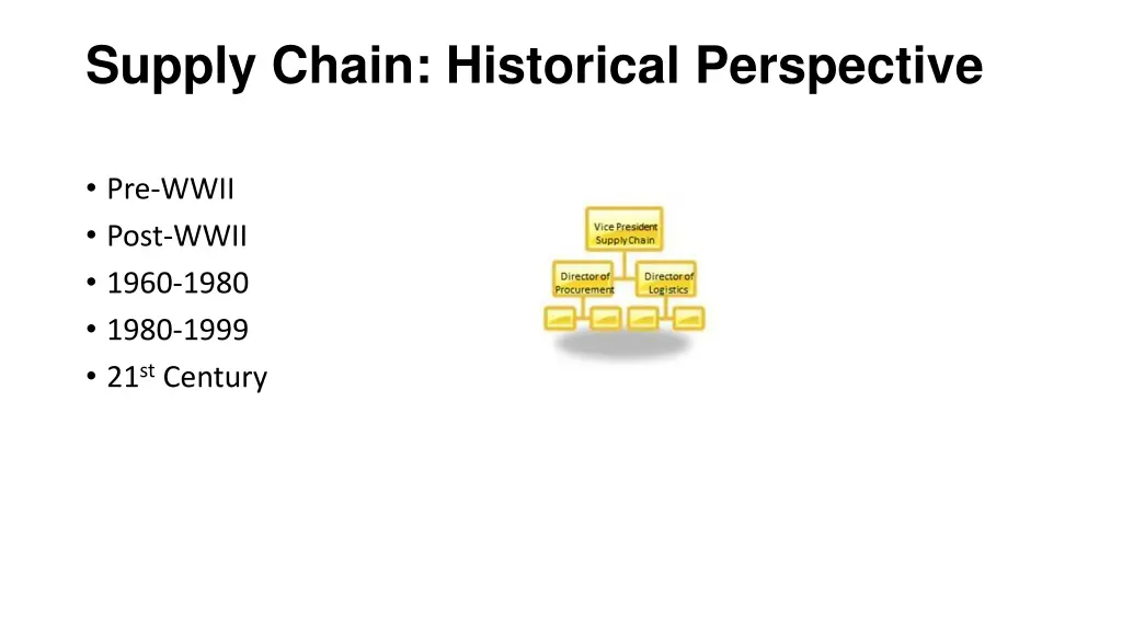 supply chain historical perspective