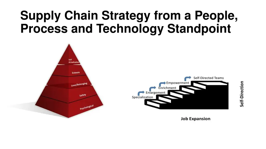 supply chain strategy from a people process