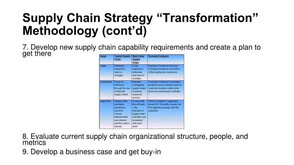 supply chain strategy transformation methodology 1