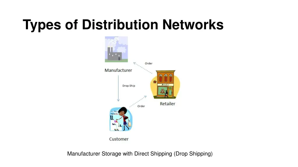 types of distribution networks