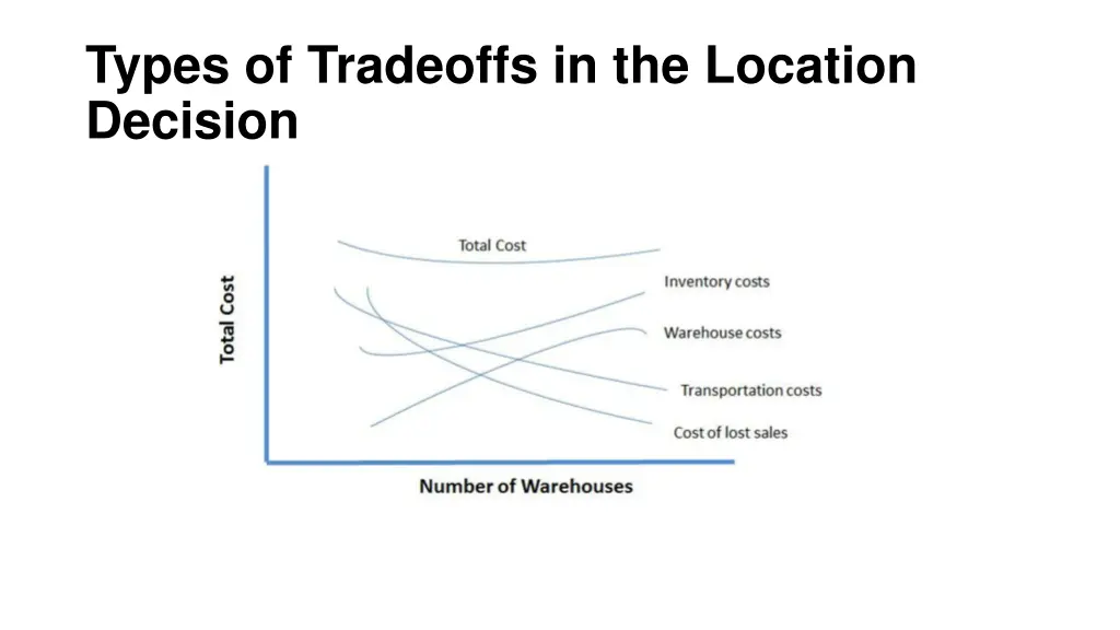 types of tradeoffs in the location decision