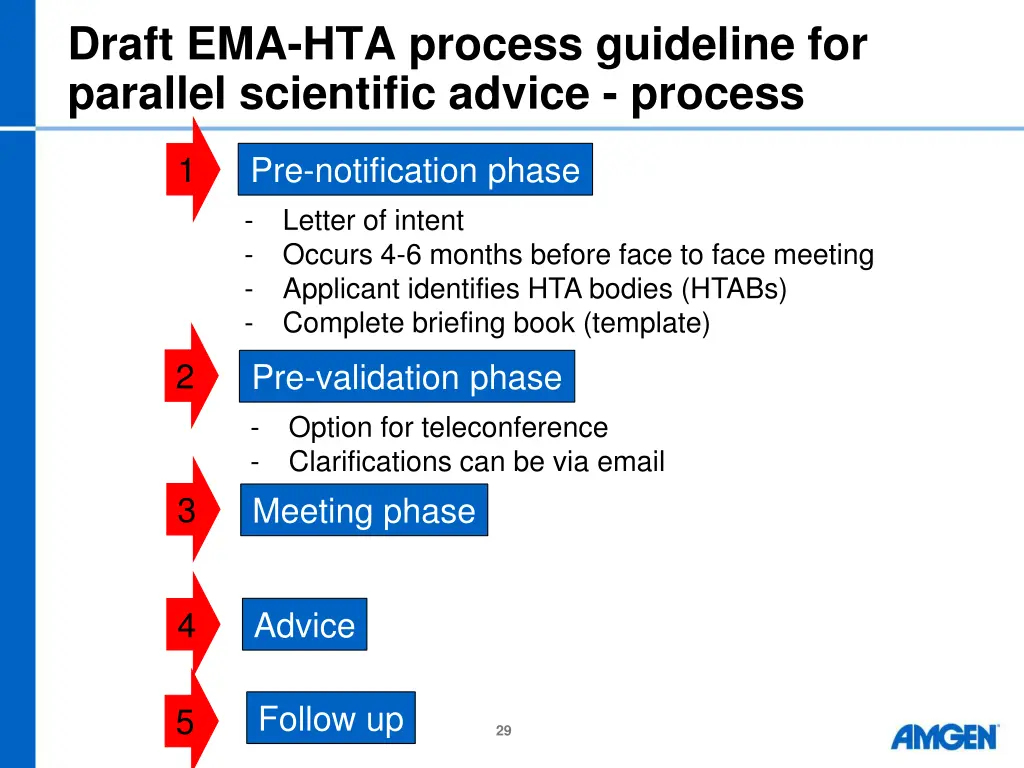 draft ema hta process guideline for parallel 1
