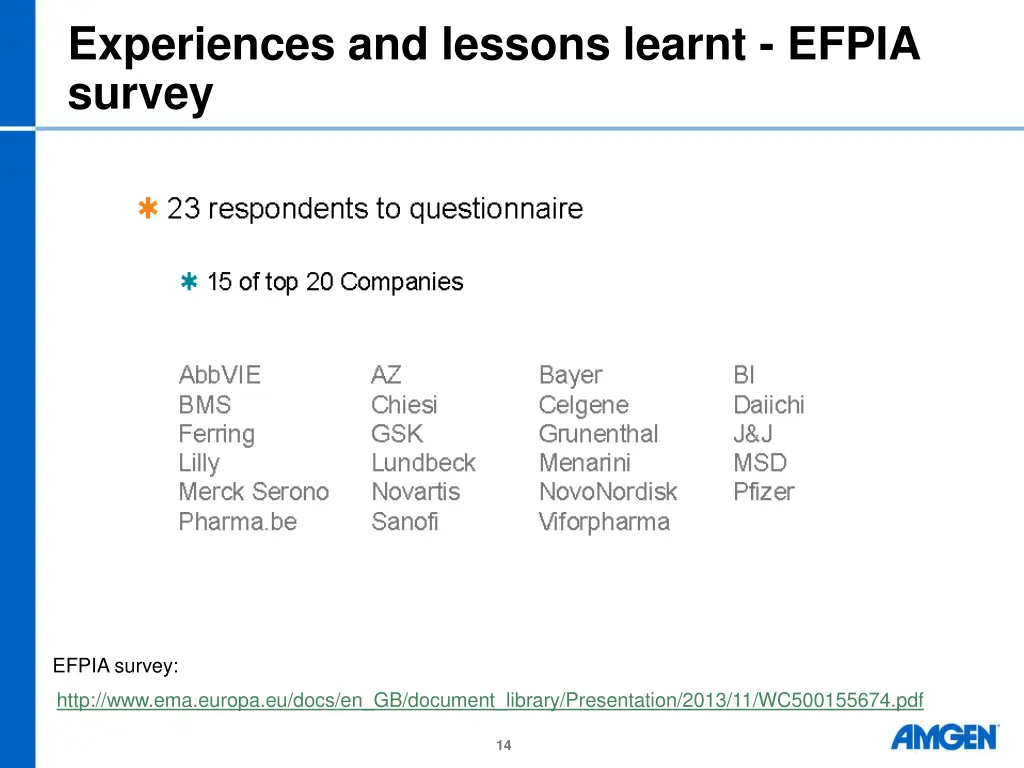experiences and lessons learnt efpia survey