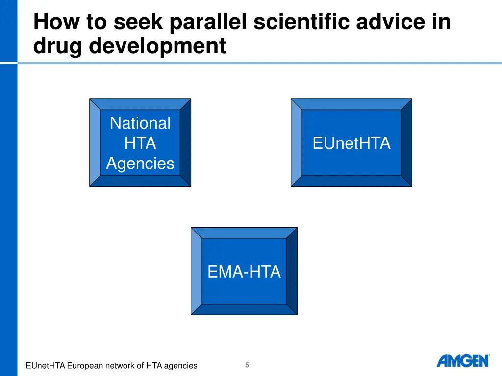 how to seek parallel scientific advice in drug