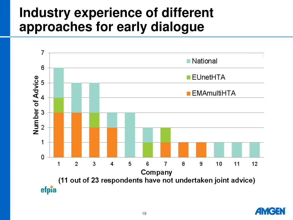 industry experience of different approaches