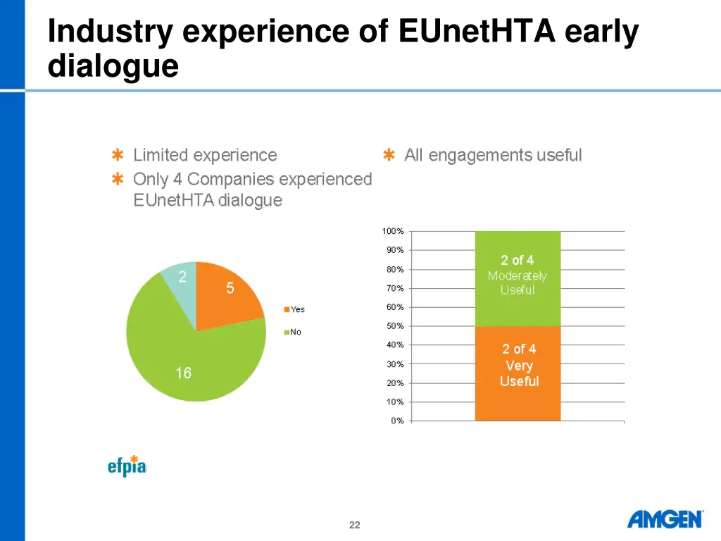 industry experience of eunethta early dialogue