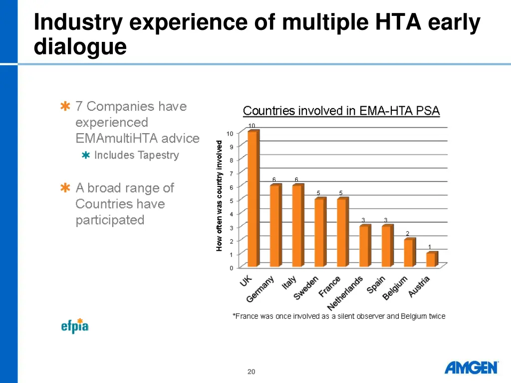 industry experience of multiple hta early dialogue
