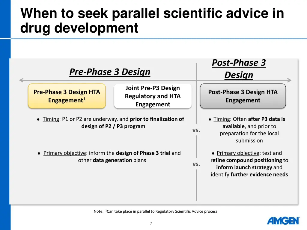 when to seek parallel scientific advice in drug