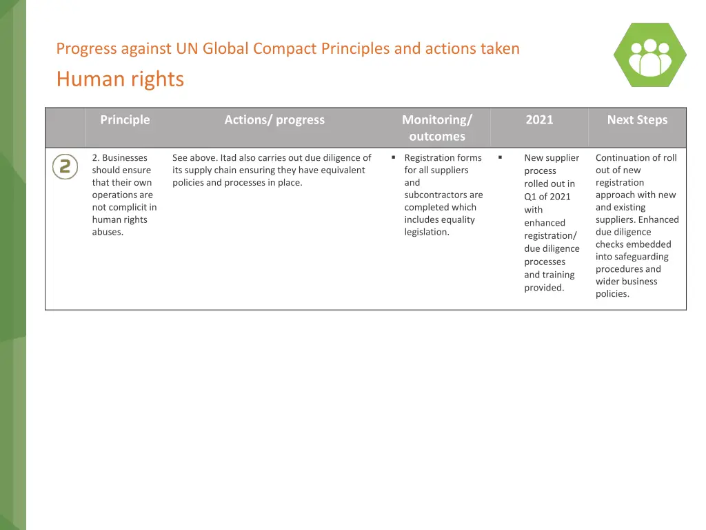 progress against un global compact principles 2