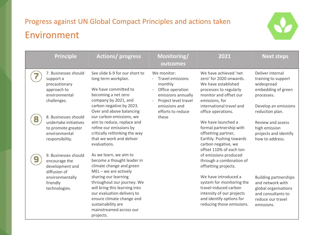 progress against un global compact principles 4