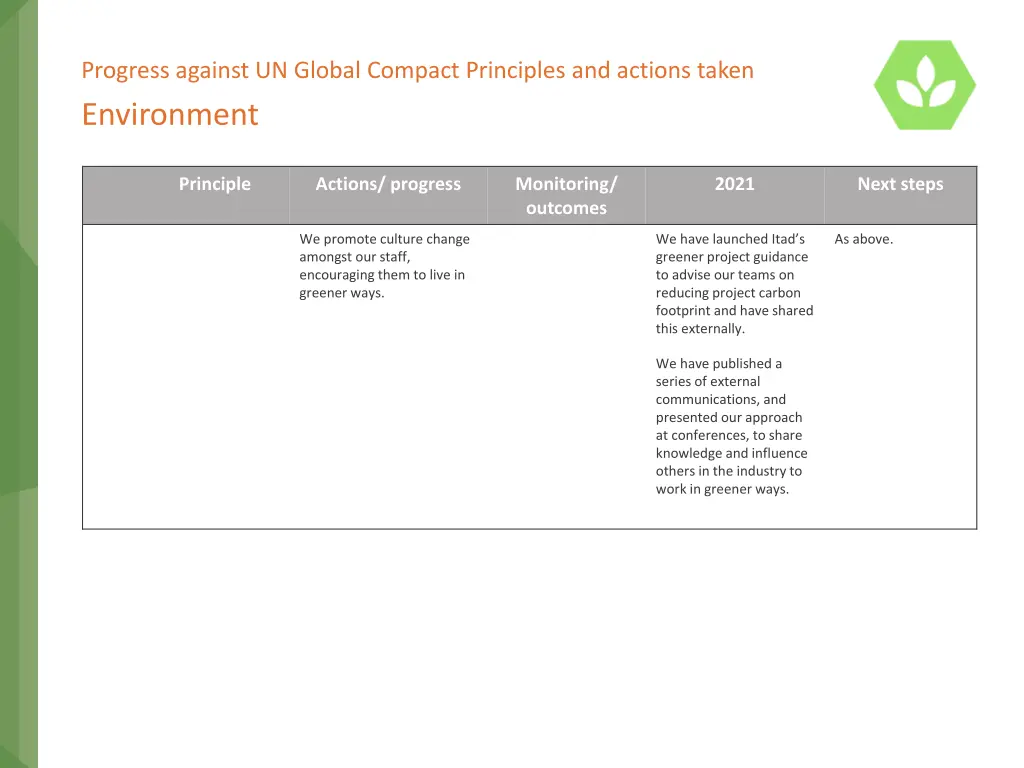 progress against un global compact principles 5