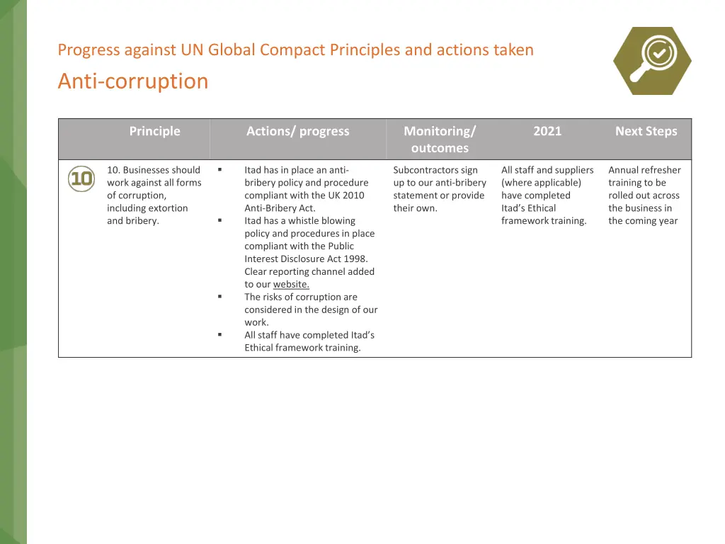 progress against un global compact principles 6