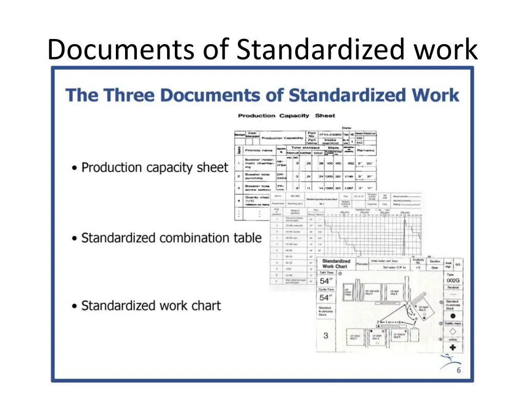 documents of standardized work