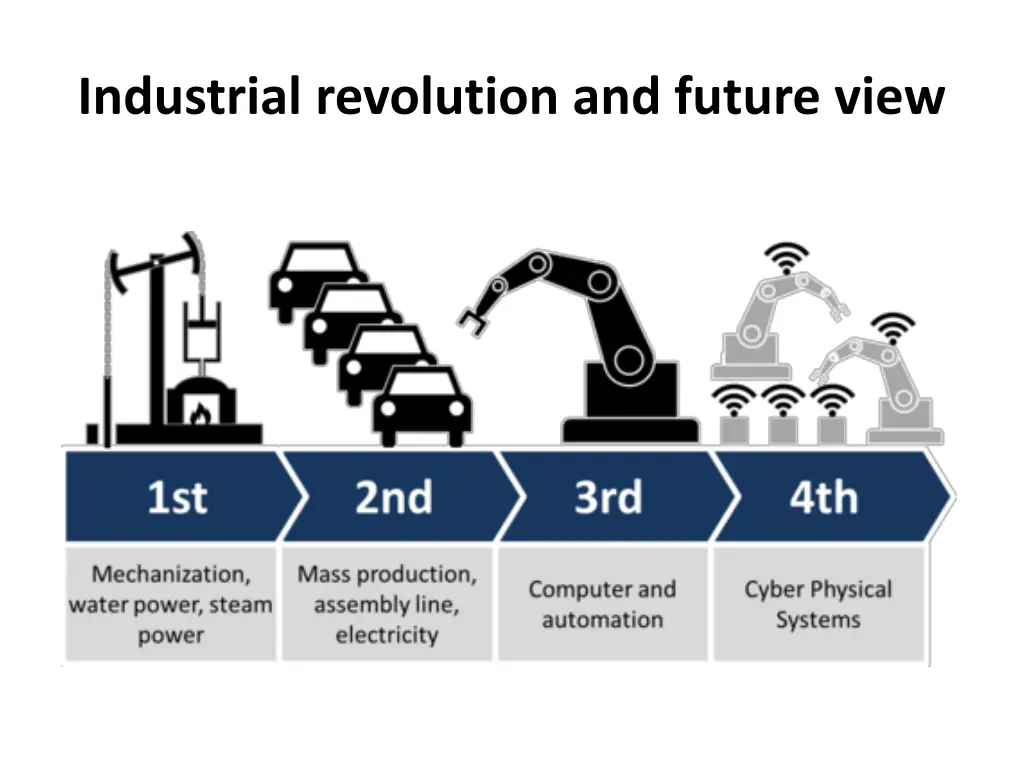 industrial revolution and future view