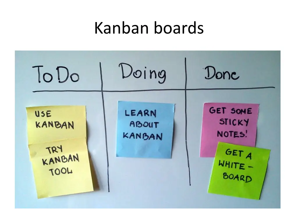 kanban boards