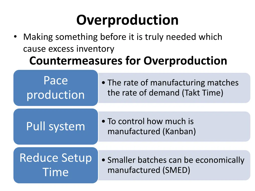 overproduction