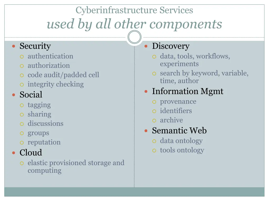 cyberinfrastructure services used by all other