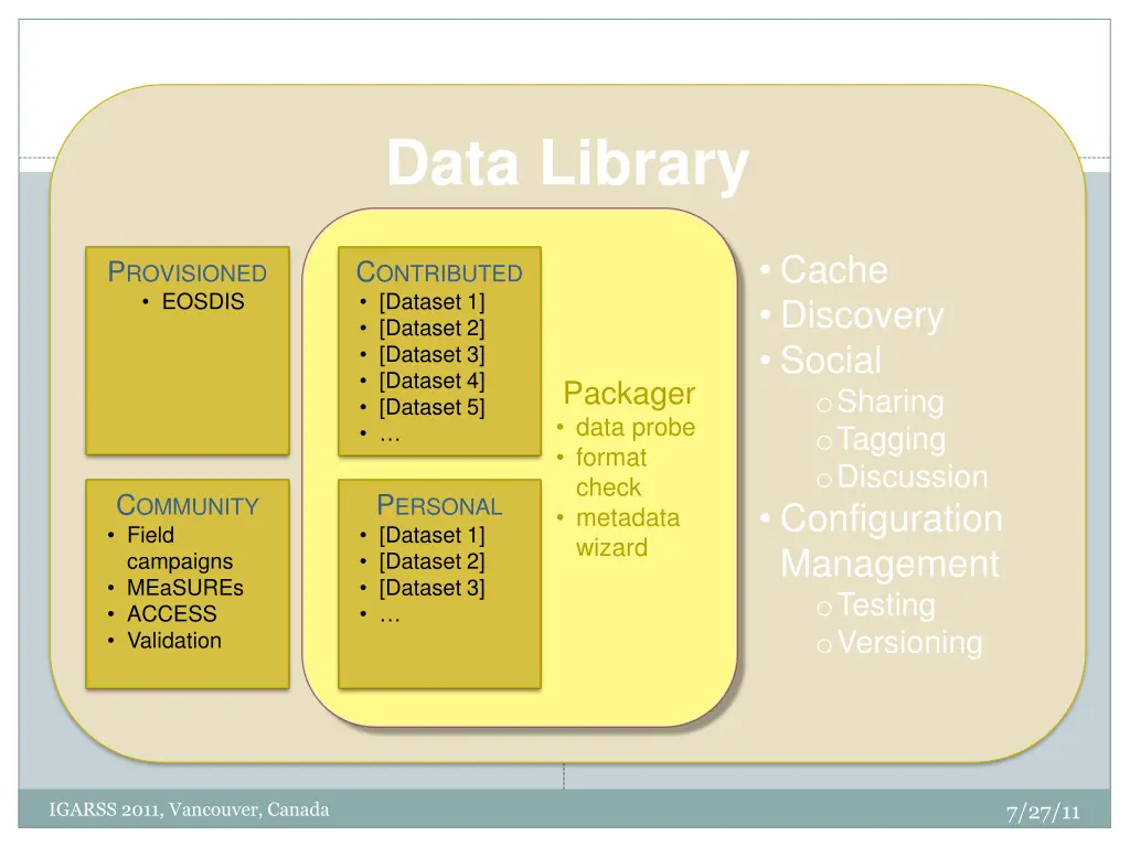 data library