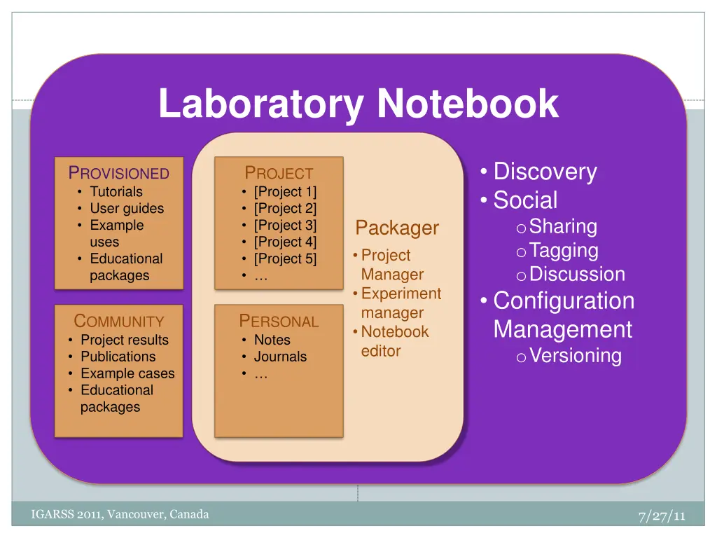 laboratory notebook