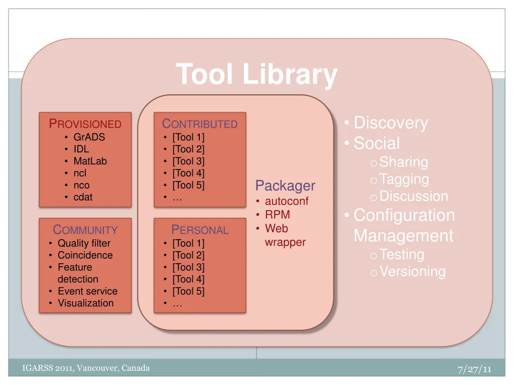 tool library