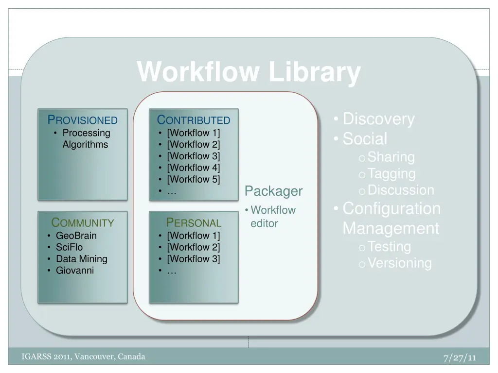 workflow library