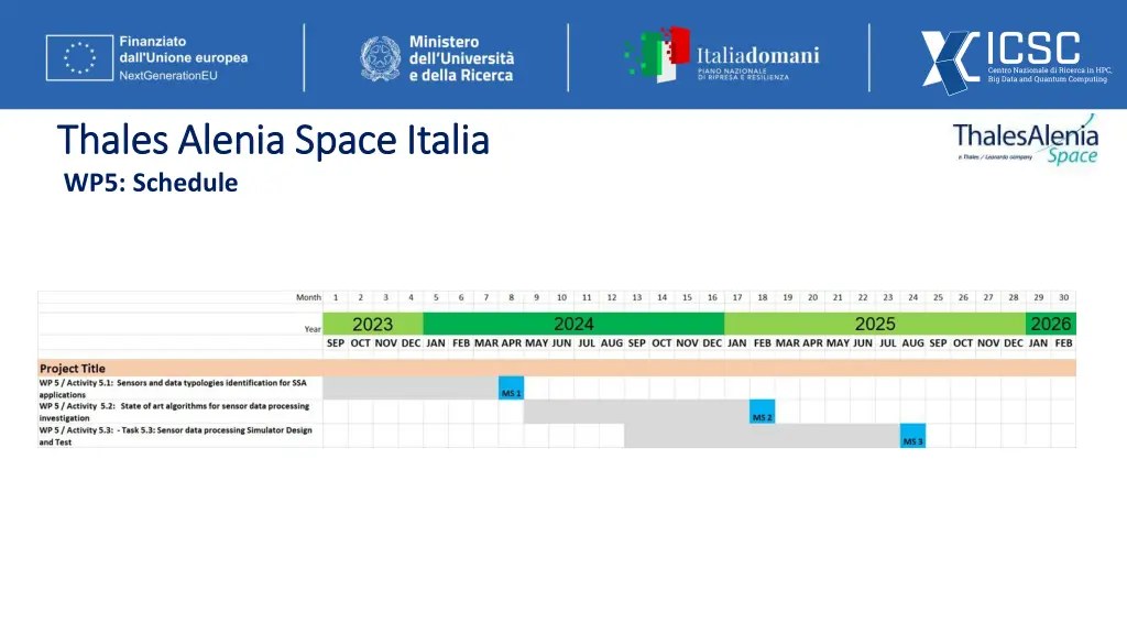 thales thales alenia wp5 schedule