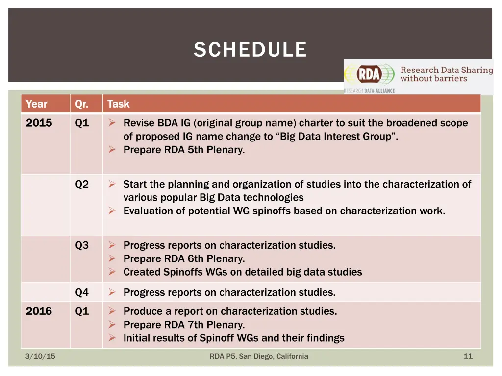 schedule