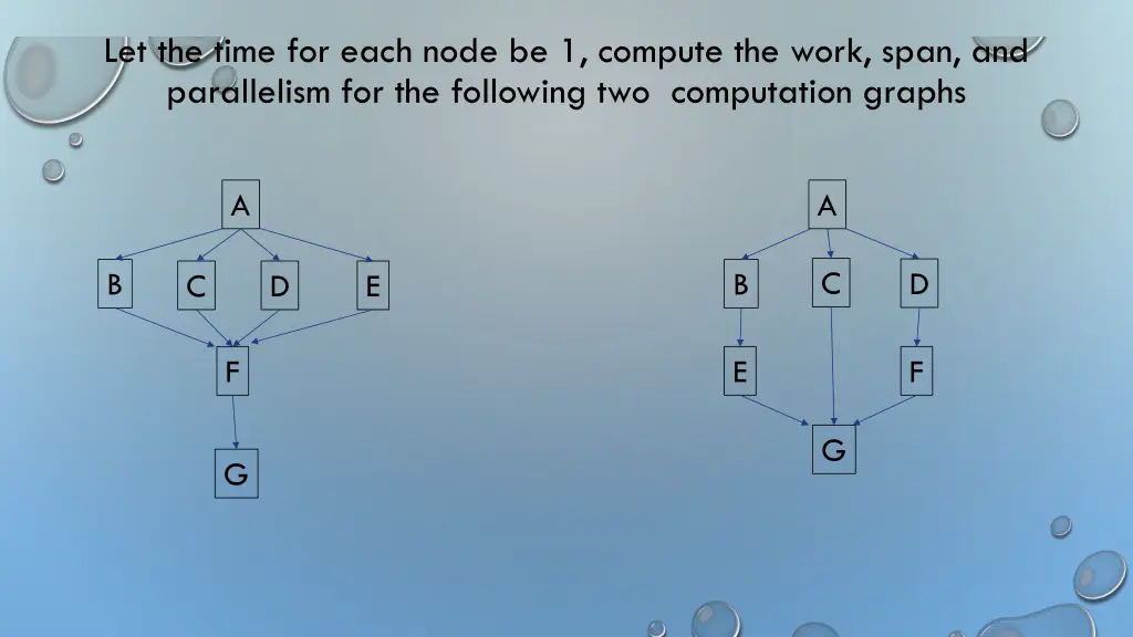 let the time for each node be 1 compute the work