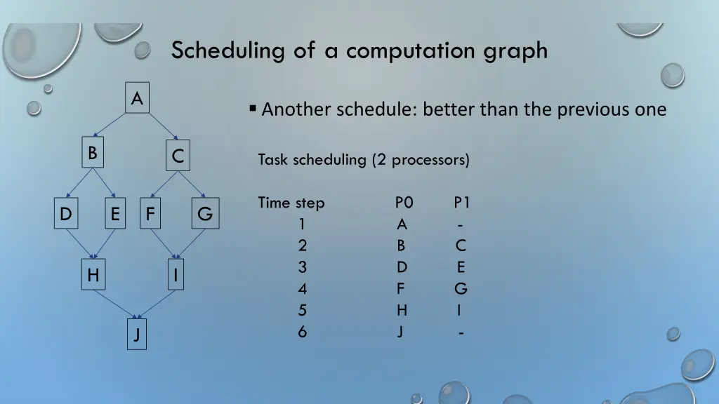 scheduling of a computation graph 1