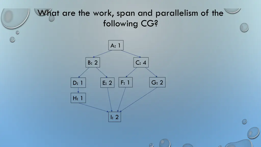 what are the work span and parallelism