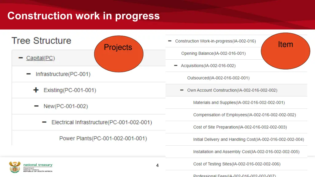 construction work in progress