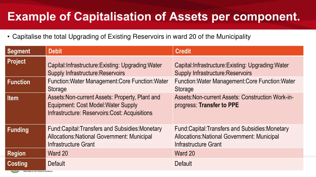 example of capitalisation of assets per component
