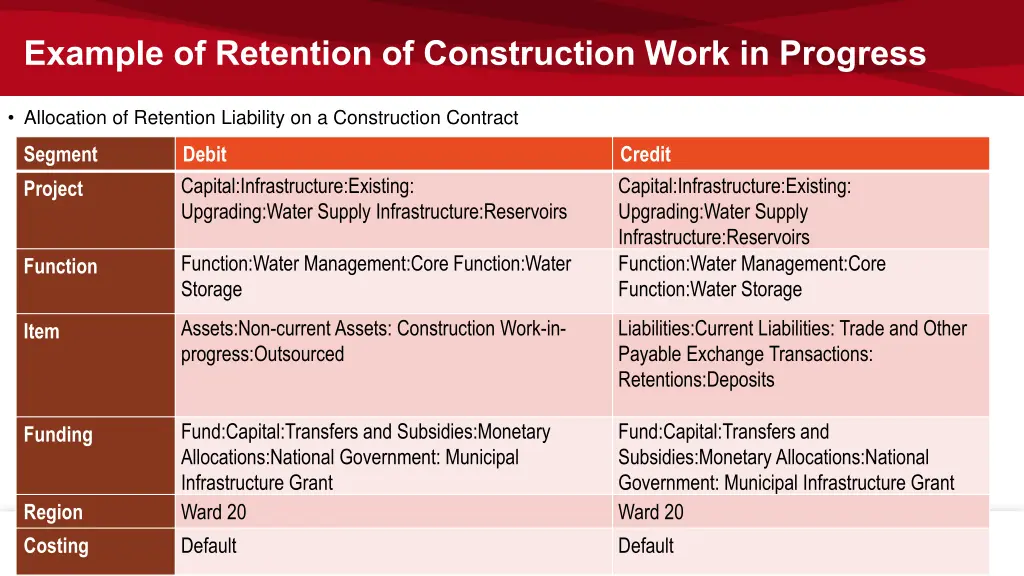 example of retention of construction work