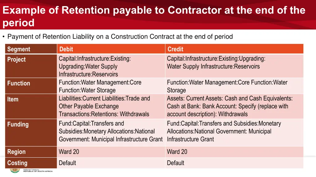 example of retention payable to contractor