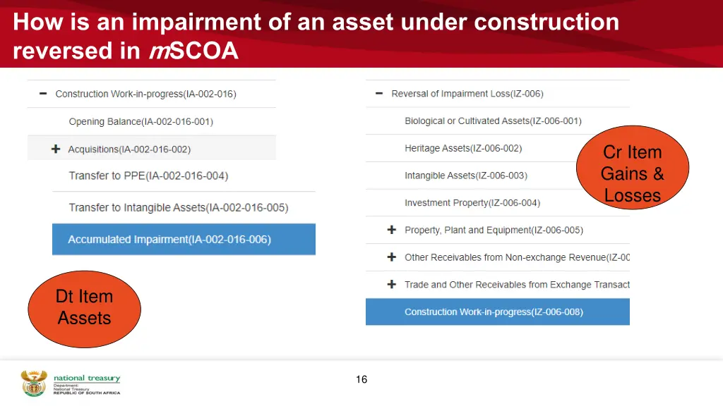 how is an impairment of an asset under 1