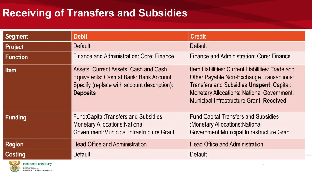 receiving of transfers and subsidies