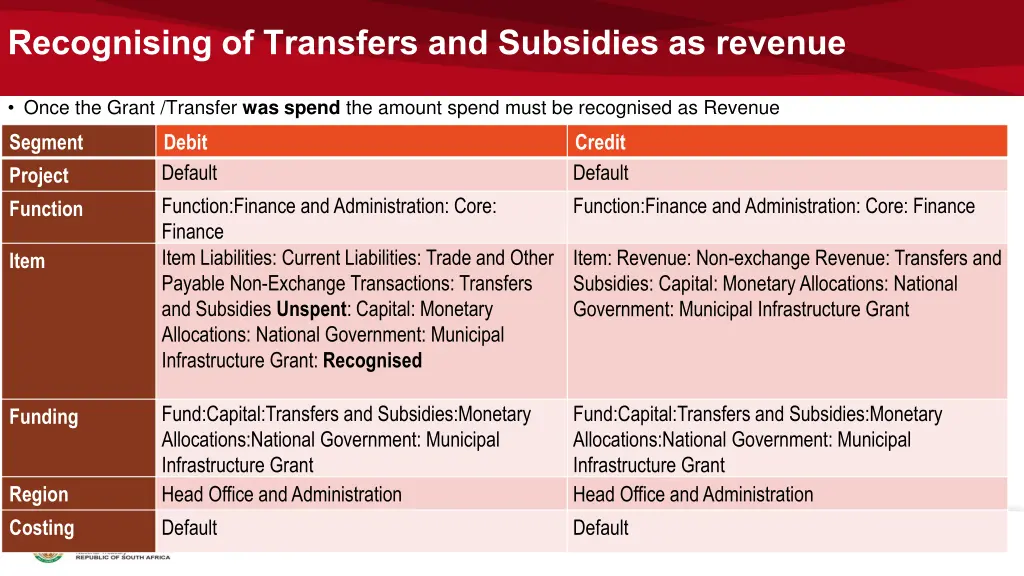 recognising of transfers and subsidies as revenue