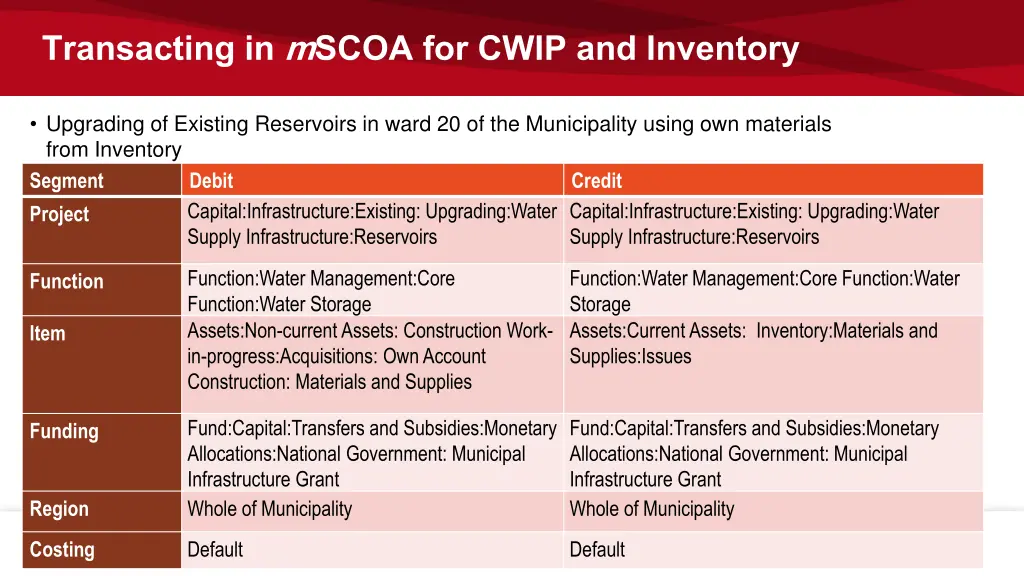transacting in mscoa for cwip and inventory