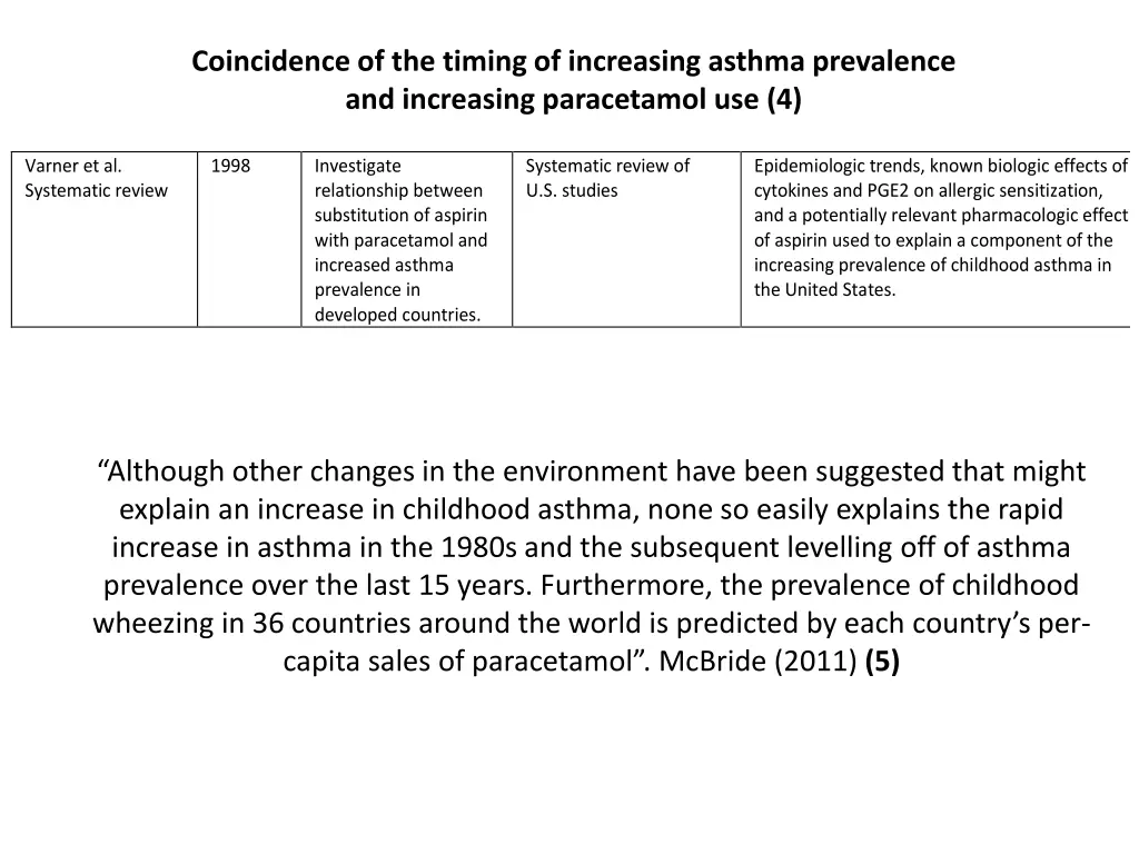 coincidence of the timing of increasing asthma