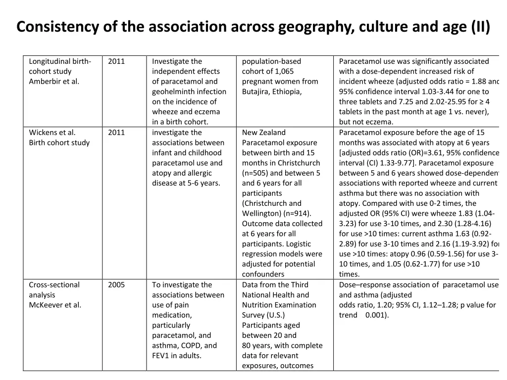 consistency of the association across geography 1