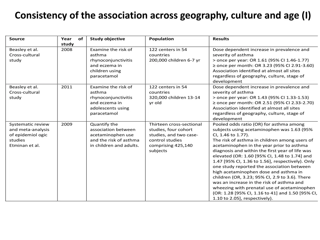 consistency of the association across geography